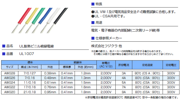 耐熱ビニル絶縁電線 UL1007 切り売り｜フジクラ他－部品屋ドットコム